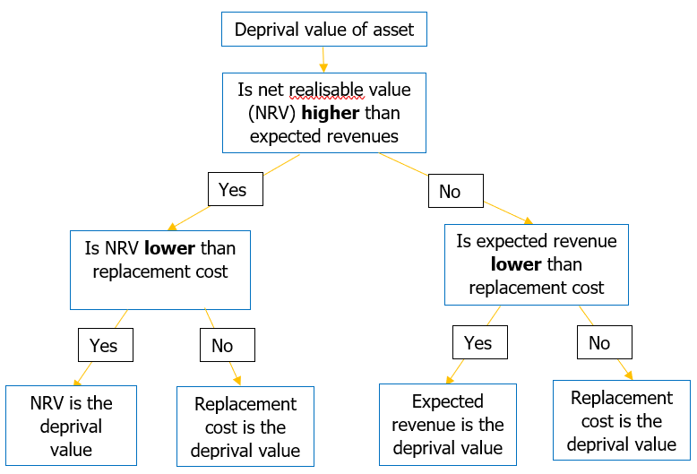 Relevant_Costs_of_Asset